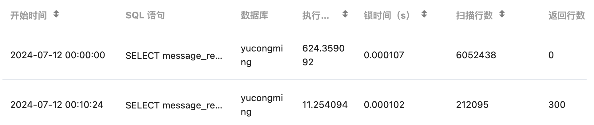 一句慢 SQL 执行 600 秒?!你咋不上天呢