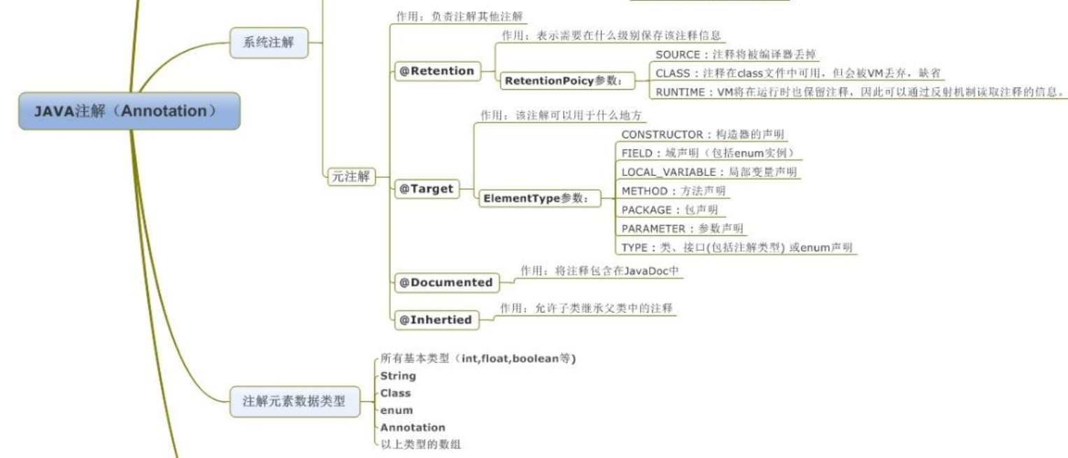 没弄懂这些Java基础，简历上千万别写熟悉：异常+反射+注解+泛型