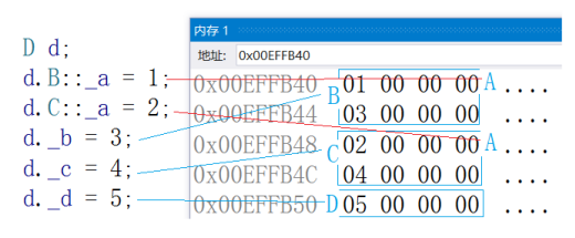 【C++】30h速成C++从入门到精通（继承）