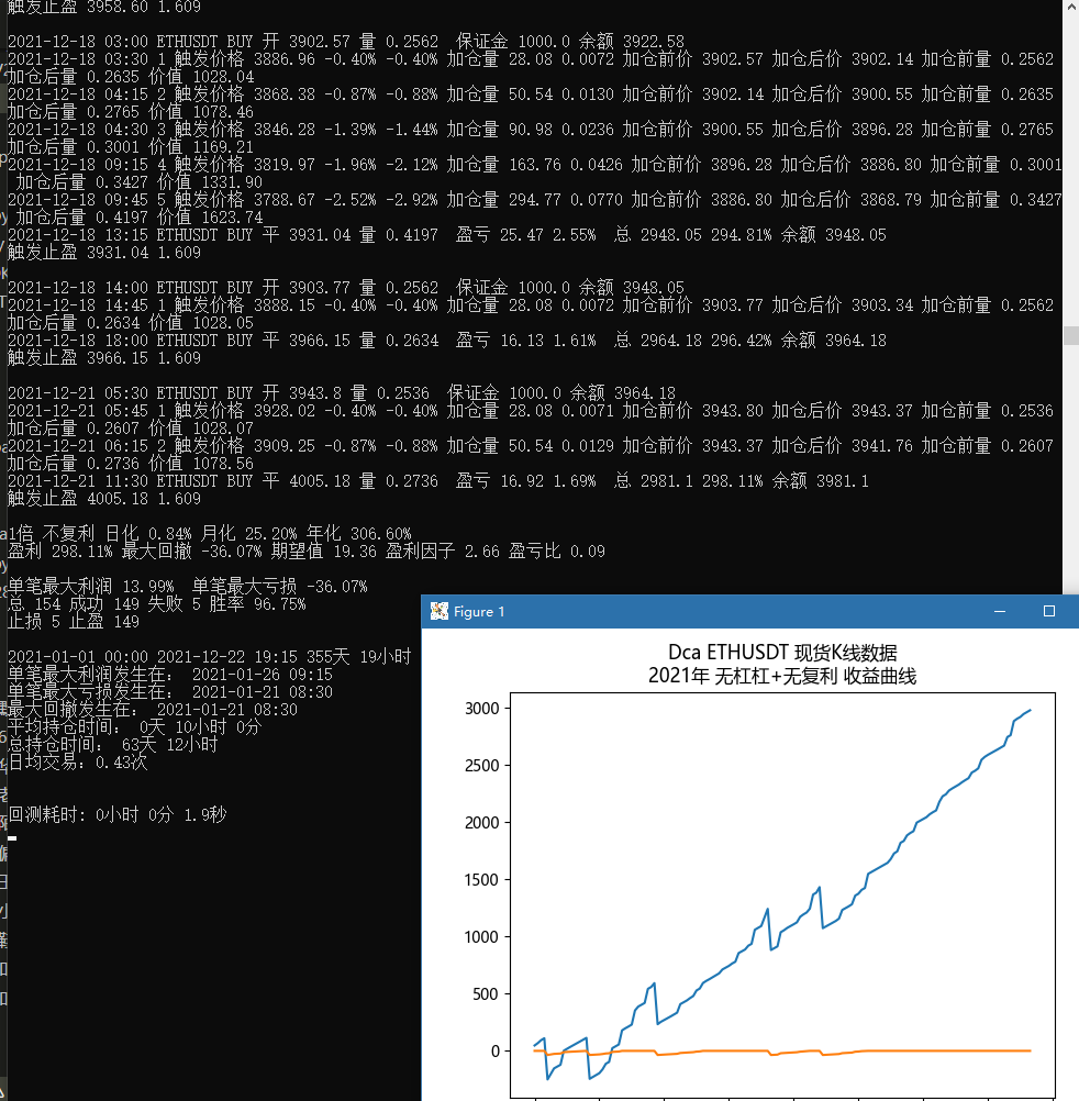 Dca策略 类马丁