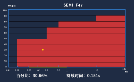 电能质量监测装置在某单晶硅棒光伏产业基地的应用