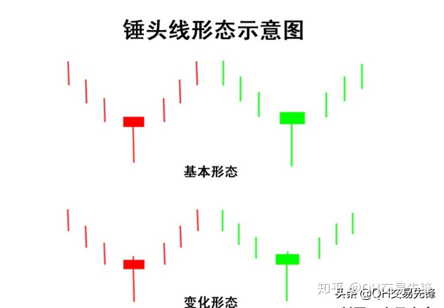 锤头线k线图解图片