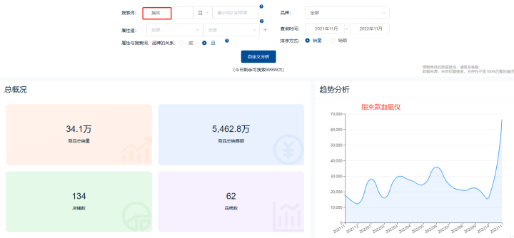 2022电商行业重磅年度报告：八大年度关键词盘点