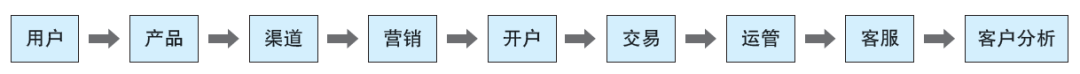 商业银行应用安全架构设计实践