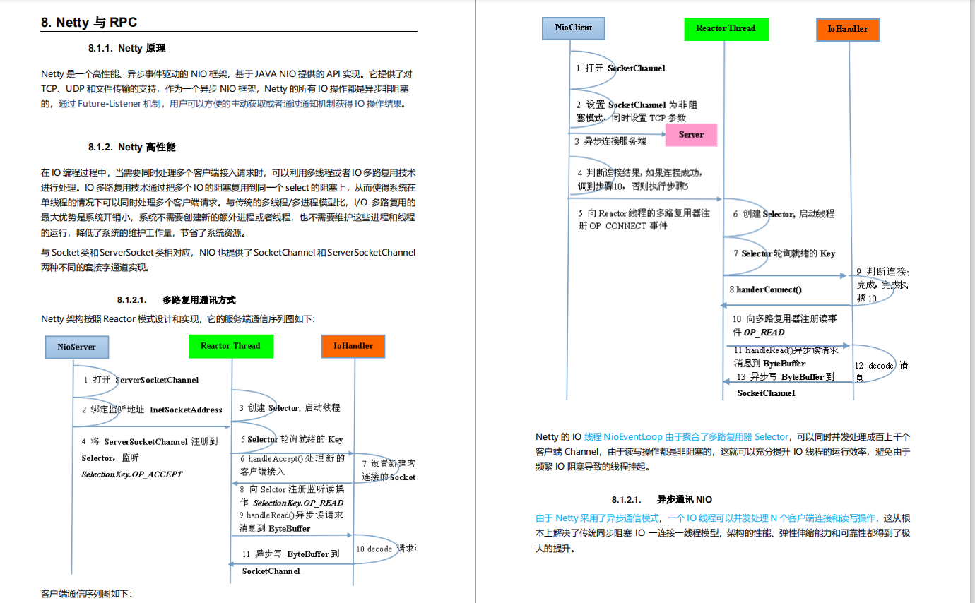 阿里螞蟻金服 java崗最新618面試586題,93%會做,你也能面試阿里P8