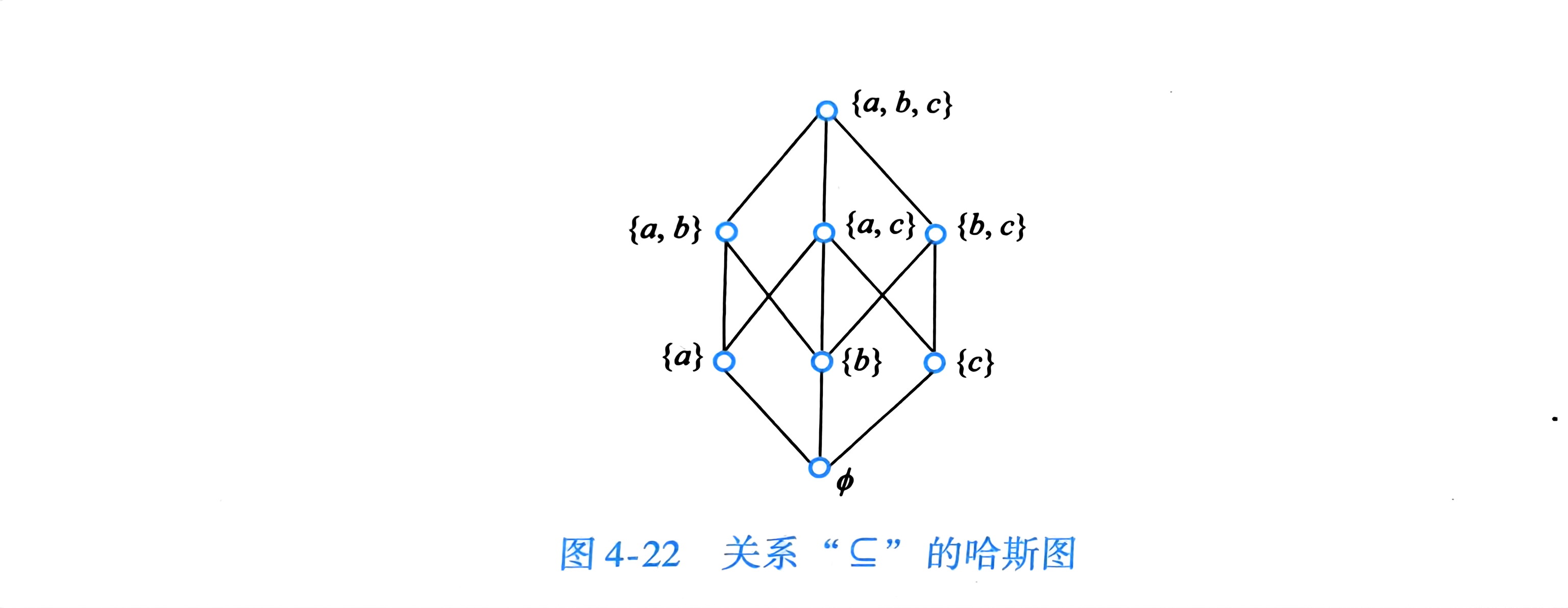 扫描件_定义4-25设S R为偏序集对于任意元素_3