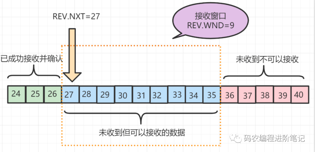 面试官：说下什么是TCP 的粘包和拆包？第2张