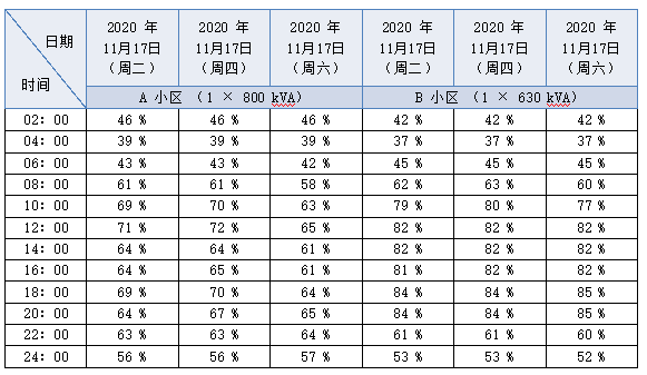 城镇老旧小区改造中电动汽车充电桩应用探讨