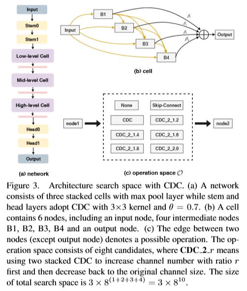 CVPR2020人脸防伪检测挑战赛冠亚军论文解读（下篇）_第7张图片