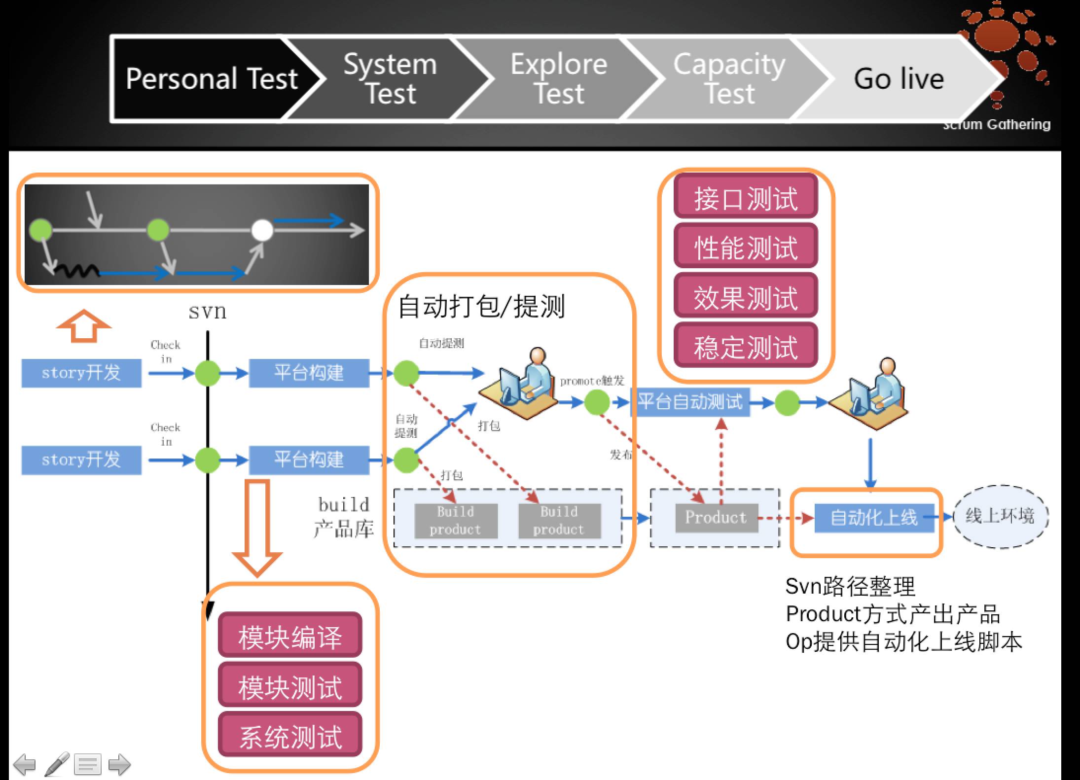 【转】持续交付和DevOps的前世今生