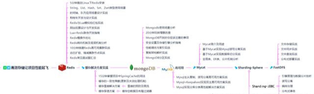 凭什么都是Java开发三年，而他能进大厂薪资是“我”2倍？