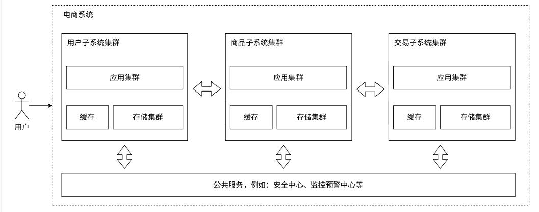 【Redis】Redis 初探：特性、应用场景与高并发架构演进之路