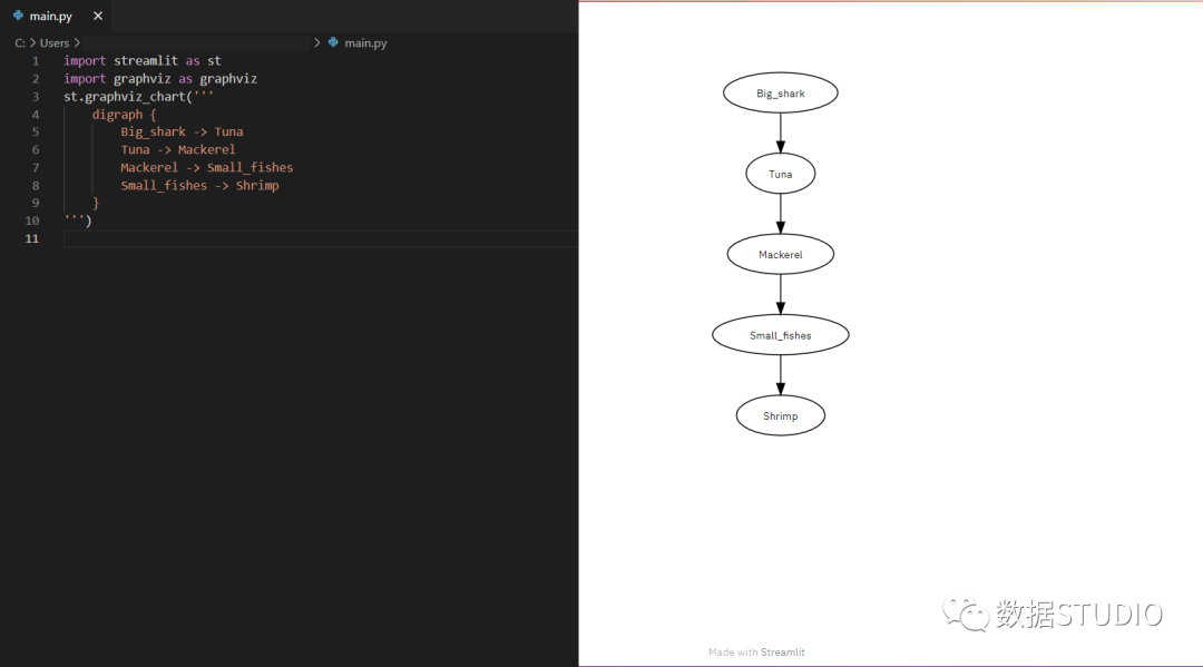 用Python轻松创建一个交互式可视化大屏！-CSDN博客