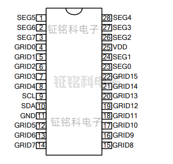 电饭煲/电磁炉/空调/机顶盒显示驱动芯片特点与相关型号推荐