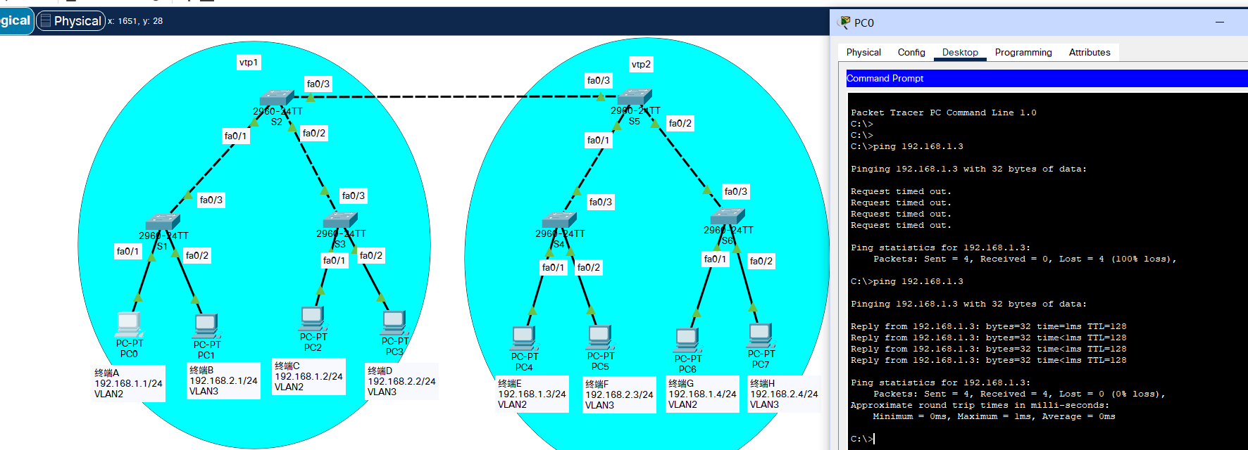 Cisco Packet Tracer 双VTP SERVER配置实验_conflict between 'nonegotiate' and
