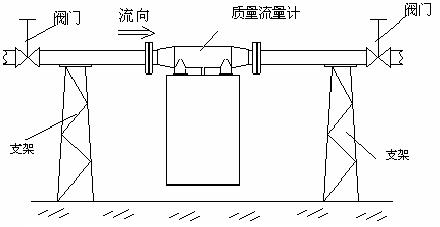 涡轮流量传感器说明书_常用流量计的正确安装方式，你知道吗？