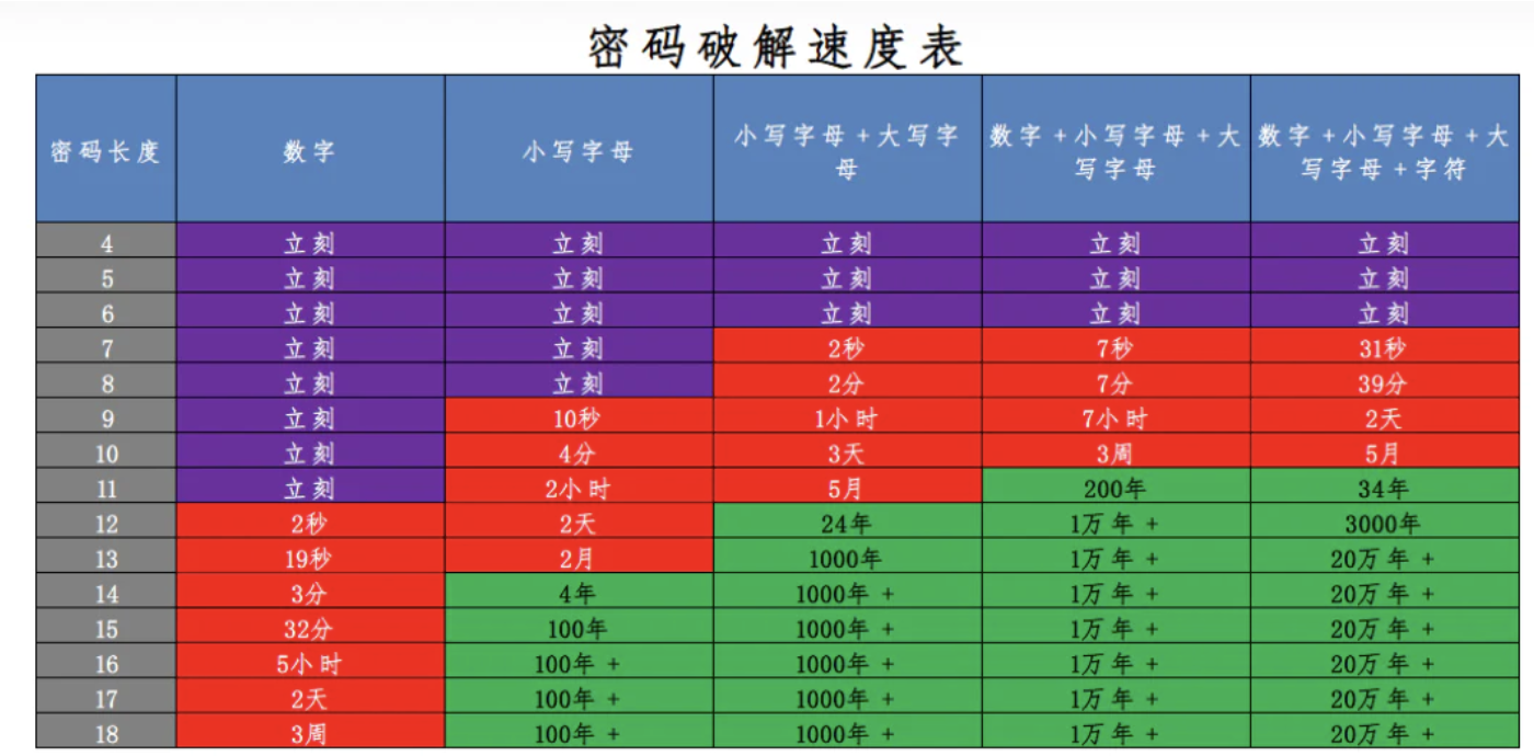 加密,各种加密,耙梳加密算法(Encryption)种类以及开发场景中的运用(Python3.10)