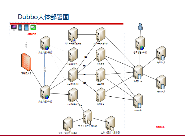阿里巴巴资深架构师深度解析微服务架构设计之SpringCloud+Dubbo