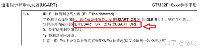 openmv串口数据 串口助手_STM32 串口接收不定长数据 STM32 USART空闲检测中断