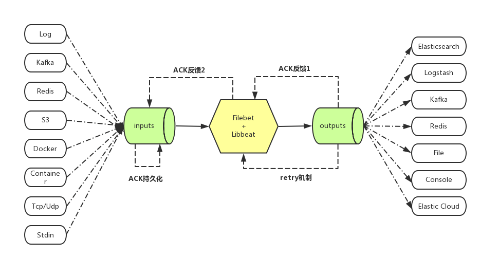 Logstash diagram