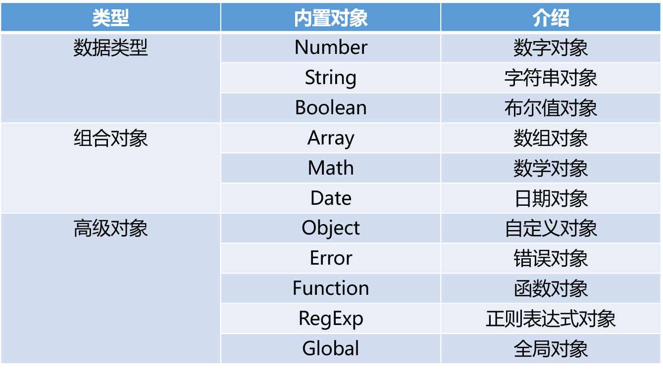 JavaScript