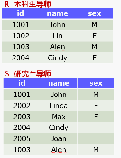 [数据库系统] 三、简单查询