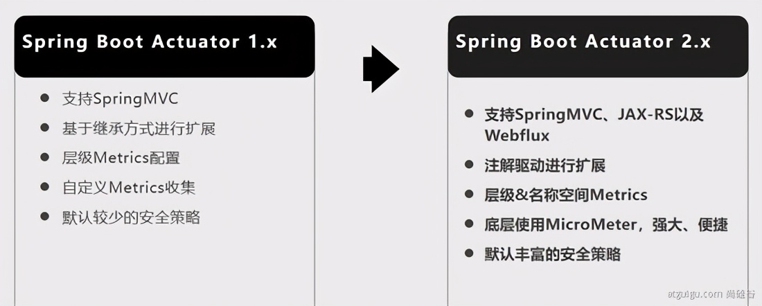 ָ⣺SpringBoot Actuator