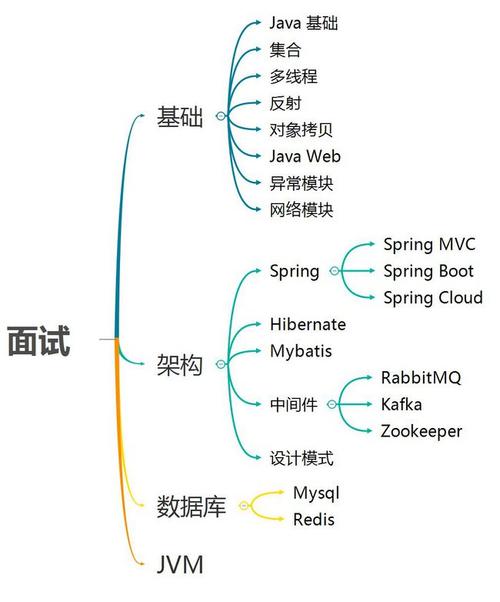 2021Java后端面试全攻略，金三银四，搞定大厂offer