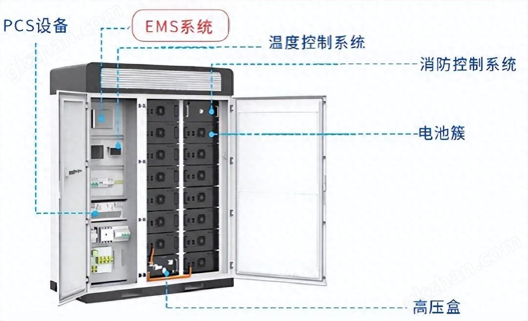 储能柜能量管理系统安科瑞Acrel-2000ES 设定不同时段PCS充放功率峰平谷套利示例图1