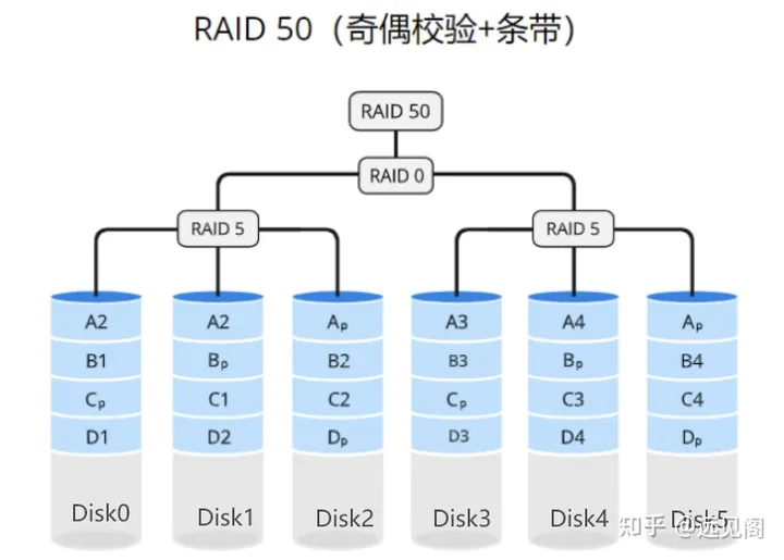 raid技術全解存儲系統的高效探索指南