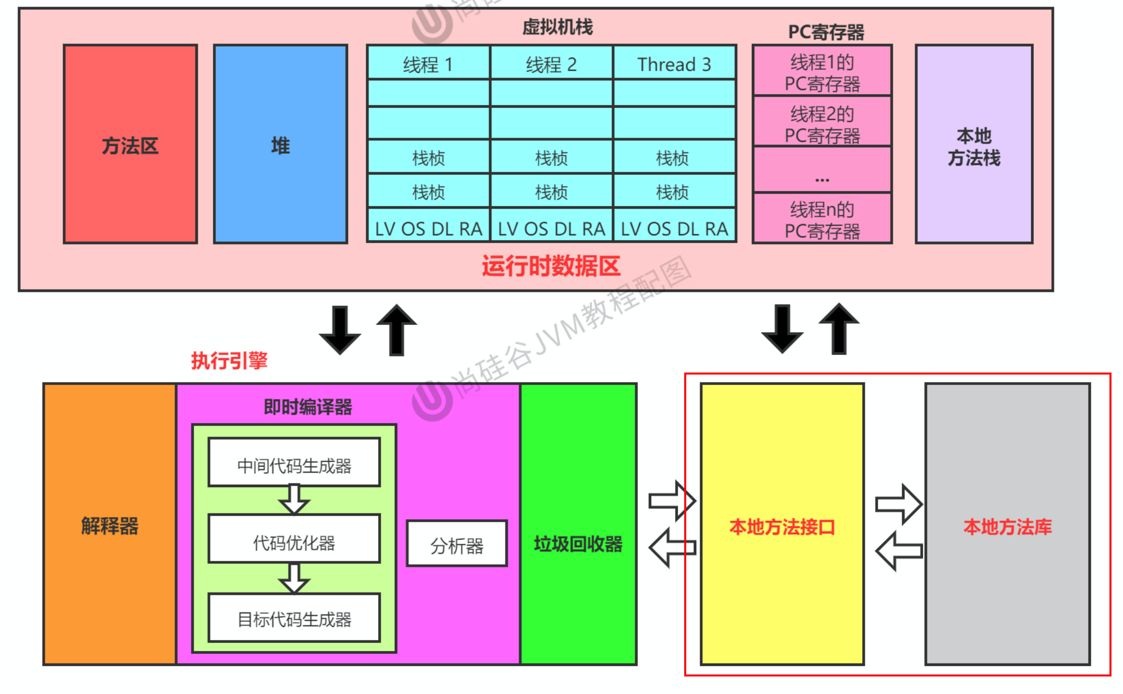 yealico站点规则图片