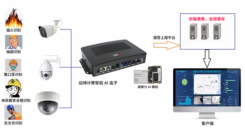 走向边缘智能，美格智能携手阿加犀成功在高算力AI模组上运行一系列大语言模型