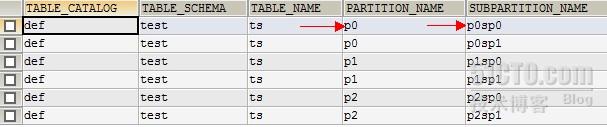 mysql 主表存hash和子表的名字_MySQL表分区