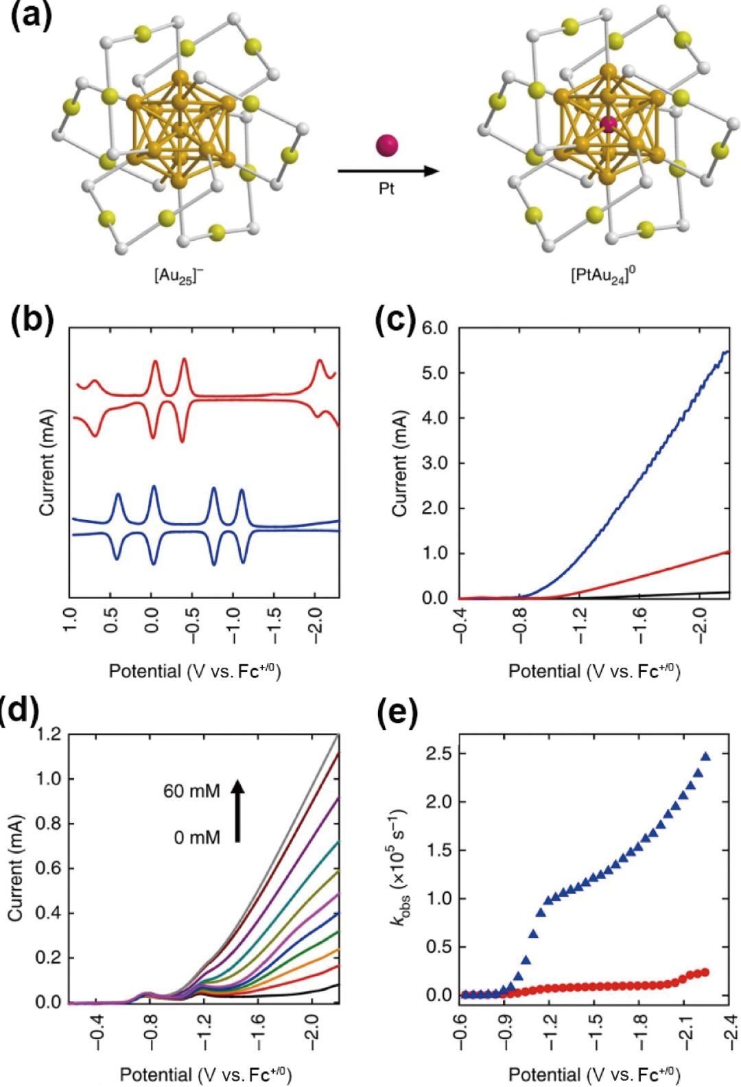 2021年,tsukuda等发现尽管两个au25团簇的核一样,但是炔配体表现出更