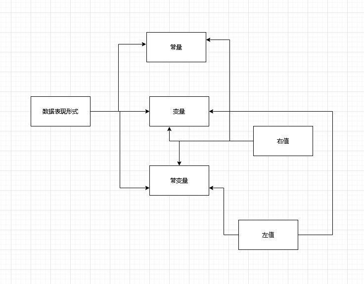 非常量引用只能绑定到左值