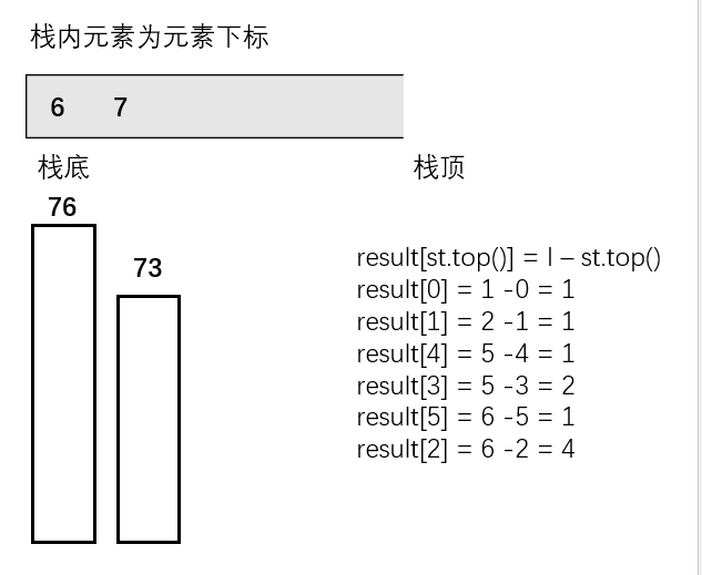 力扣刷题day50|739每日温度、496下一个更大元素 I