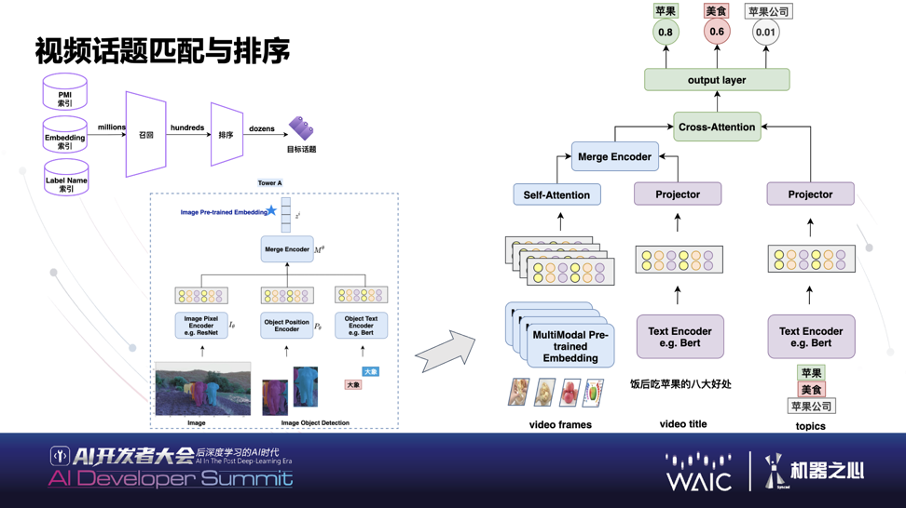 WAIC | 知乎CTO李大海：基于AI的智能社区多模态数据融合研究与实践