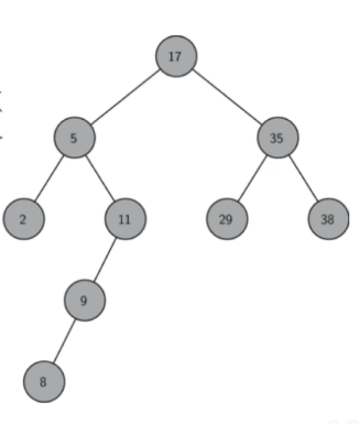 Python数据结构与算法-树