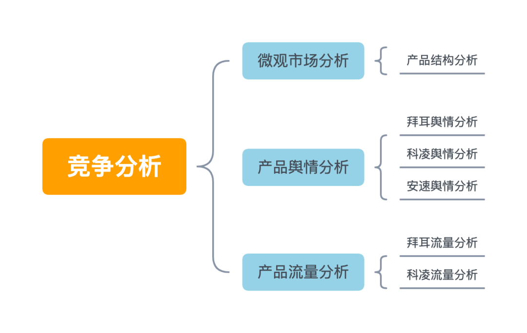 会Python的淘宝商家可以横扫一切竞争对手，这就是会技术的魅力！（上）