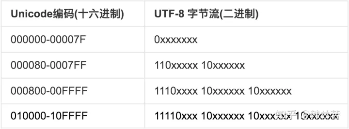 dev-c++解决中文输出乱码问题