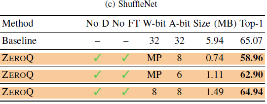 ShuffleNet量化结果