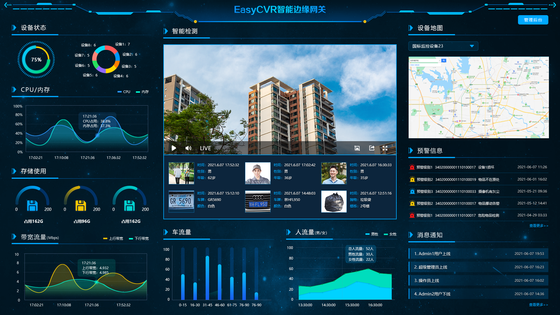 【解决方案】老旧小区升级改造，视频智能化能力如何提升居民安全感？