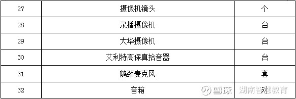 云桌面计算机教室解决方案,计算机云网络教室建设方案 云网络智慧教室建设解决方案|云课堂云网络教室建设方案|计算机云网络教室建设|云网络智慧语言教室方案 一、云网络智慧教室功... - 雪球...