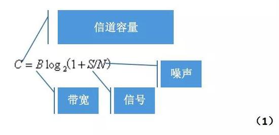 这公式形式简约，含义深远。