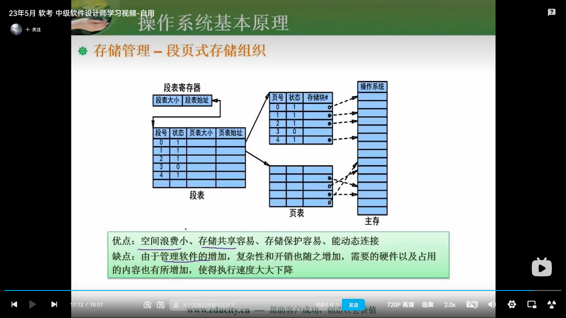 两周备战软考中级-软件设计师-自用防丢 (https://mushiming.com/)  第44张