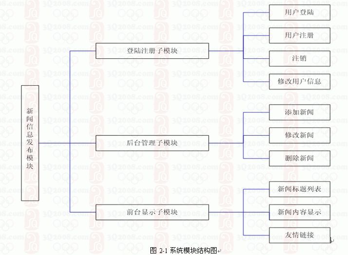 java-房屋信息网系统-209-(代码+说明)