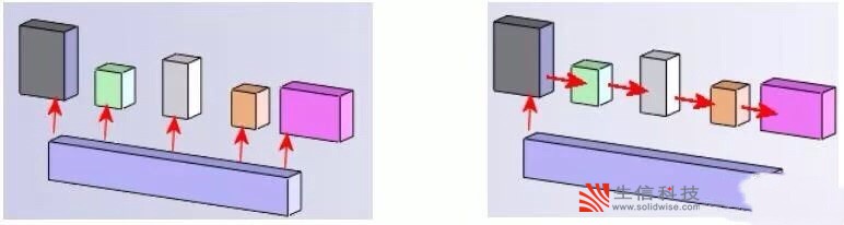 solidworks高级装配