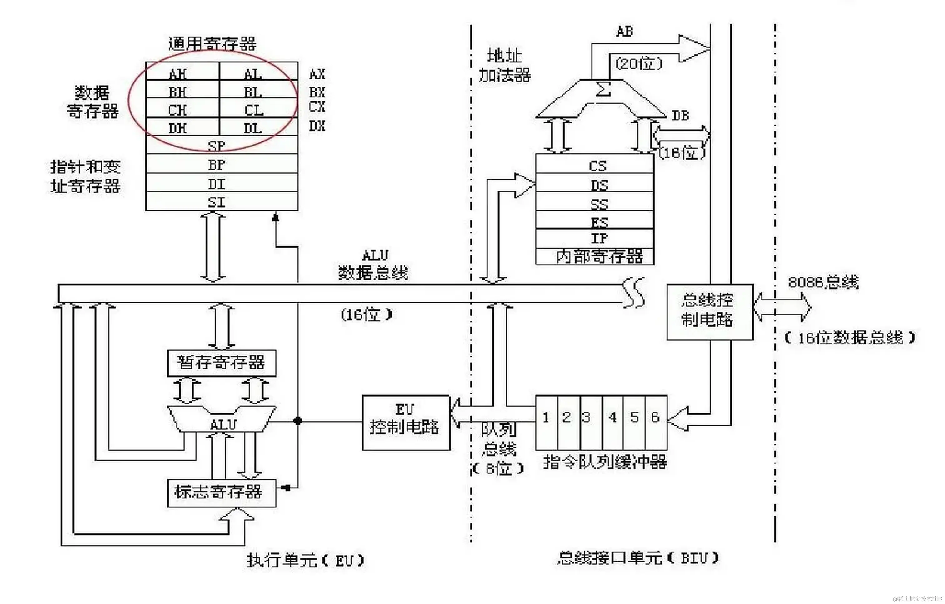 x86是什么？