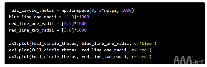 大数据分析Python生成气候温度螺旋模型