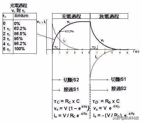 一阶rc电路时间常数_电子电路中，电容的充放电计算！-CSDN博客